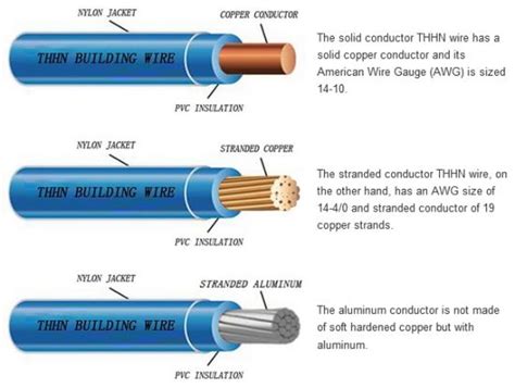 xhnn|Electrical Wire: THHN vs THWN vs Romex vs XHHW 